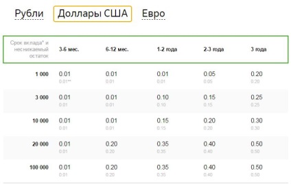 Hozzájárulás kormányoz Takarékpénztár Magyarország véleménye, kreditorpro 2017