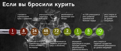 A hatás a dohányzás a légutakat, hogyan kell visszaállítani (a rendszer) A hatás a dohányzás a légutakat, hogyan orvosolható