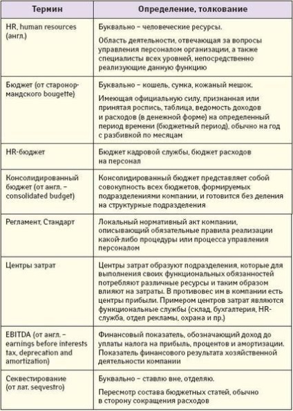 Tudom, hogy tovit hr-költségvetés (hr-költségvetés) Tudom, hogy tovit hr-költségvetés