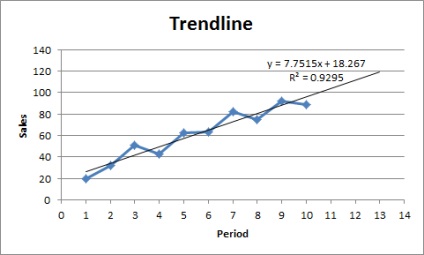 300 példa excel hogyan kell hozzáadni egy trendvonal diagrammá