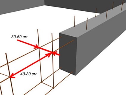 Szerelvények a szalagot bázis átmérője diagram megerősítése sarkok