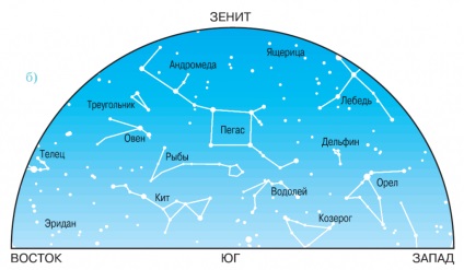 Csillagászati ​​jóslat szeptember 2016