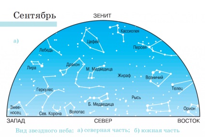 Csillagászati ​​jóslat szeptember 2016