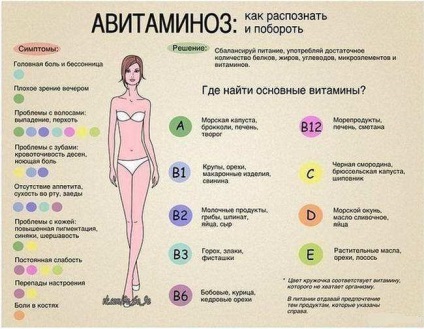 Beriberi tünetek (-vitamin termékek) vitaminhiány tüneteinek