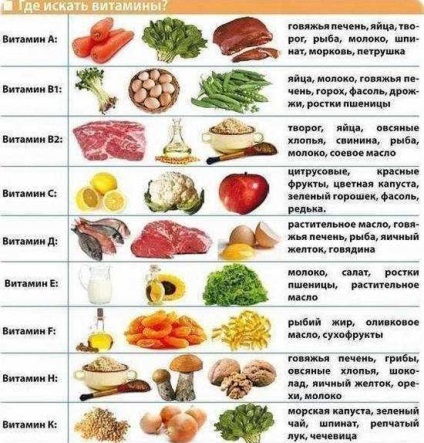Beriberi tünetei (tünetek beriberi) vitaminhiány tüneteinek