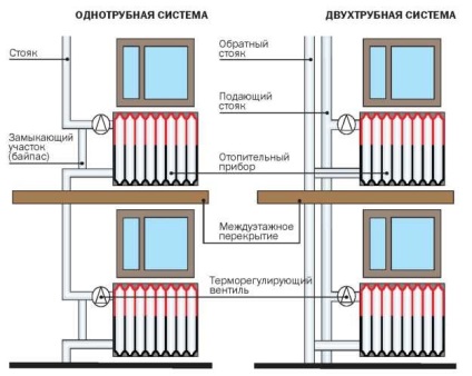 Bypass leírás, funkciója és alkalmazások a fűtési rendszer