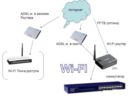 Wireless Access Point példák, fotó, video (vezeték nélküli hozzáférési pont) Wireless Access Point példák, fotó, videó