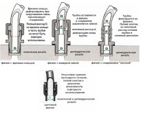 Collet szerelvények műanyag csövek (műanyag Collet szerelvények) Push-szerelvények műanyag csövek