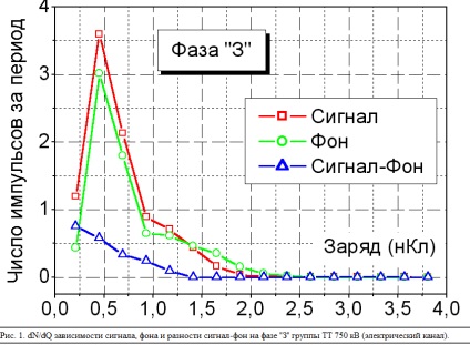 Részleges kisülések a szilárd szigetelés (részleges) Részleges kisülések szilárd szigetelés