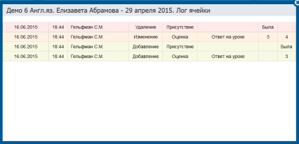 Mi van, ha a hiányzó értékelés ügyfélszolgálati portálon (becslés) Mi van, ha a hiányzó értékelés ügyfélszolgálati portálon