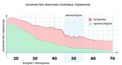 Cimptomy és atrófiás hüvelygyulladás nőknél