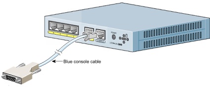 Cisco router wifi 871, egy lépésről lépésre útmutató kezdőknek