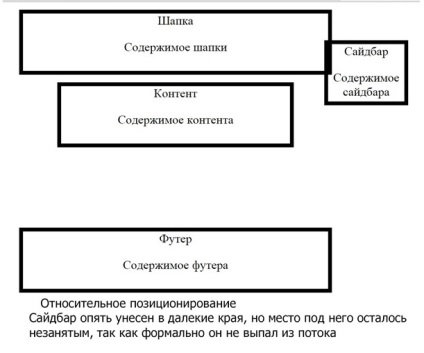 Css pozicionálása helyre elemek css