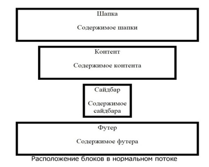 Css pozicionálása helyre elemek css