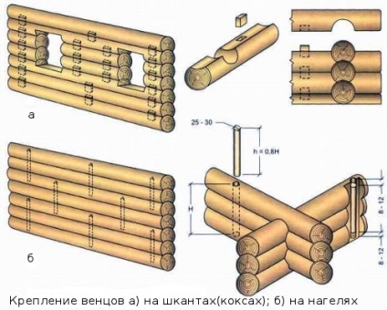 Faépítészet Oroszországban