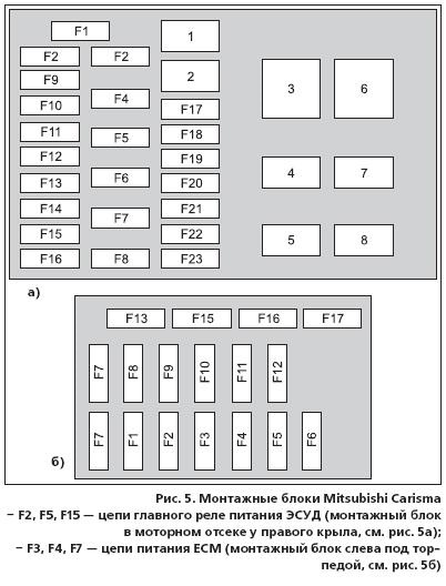 Diagnostics Mitsubishi Carisma 1996-2000 Car ECM mitsubishi mfi g