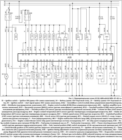 Diagnostics Mitsubishi Carisma 1996-2000 Car ECM mitsubishi mfi g