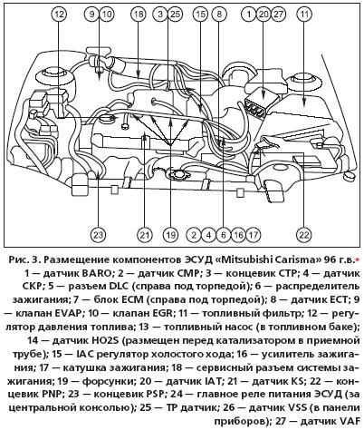 Diagnostics Mitsubishi Carisma 1996-2000 Car ECM mitsubishi mfi g