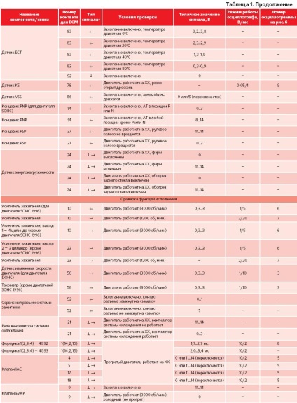 Diagnostics Mitsubishi Carisma 1996-2000 Car ECM mitsubishi mfi g