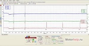 Diagnostics Mitsubishi Carisma