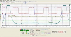 Diagnostics Mitsubishi Carisma