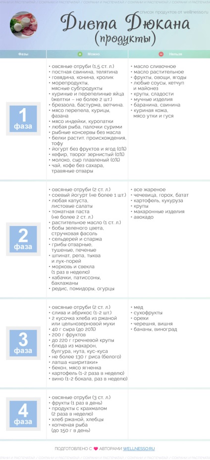 Dukan Diet - megoldódott termékek (támadás fázis, stb (Ducane) Dukan Diet - megoldódott termékek (támadás fázis, stb