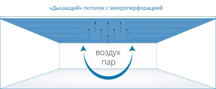 Vannak mennyezet lélegezni mennyezetek (stretch) Vannak felső lélegezni mennyezetek