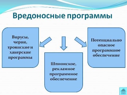 Hosszú ideje elindulni a Windows 7, ha bekapcsolja, mit kell tennie (záró) Hosszú ideje elindulni a Windows 7, ha bekapcsolja, mit kell tenni