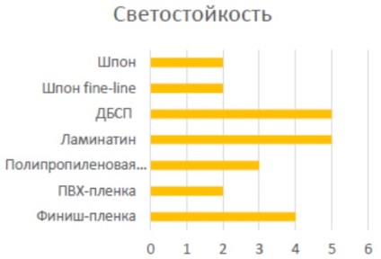 Ajtók kórházak, létesítmények ajtó