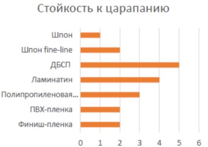 Ajtók kórházak, létesítmények az ajtó (ajtók) Ajtók kórházak, létesítmények ajtó