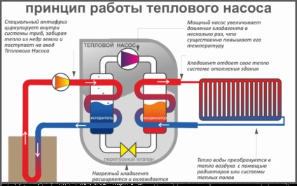 Elektromos fűtés - azaz, hogy milyen ott