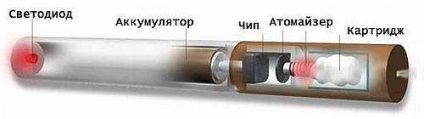 Elektronikus cigaretta kevésbé káros, mint a hagyományos, az ABC Egészség