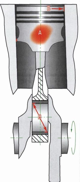 Enciklopédia technológiák és technikák - mint véső motorblokk