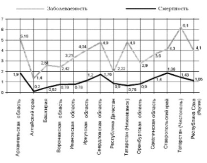 Epidemiológiai stroke Magyarországon eredményez földrajzilag népesség-nyilvántartás (2009-2010)