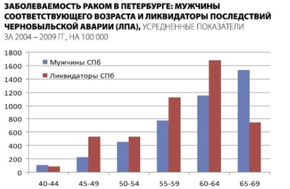 Bizonyított tény, hogy a sugárzásnak az emberi stimulus „- a város 812