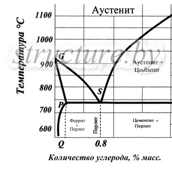És eutektikus eutektoid (eutektikus eutektoid kristályosodás állapot táblázatot) Az eutektikus és eutektoid