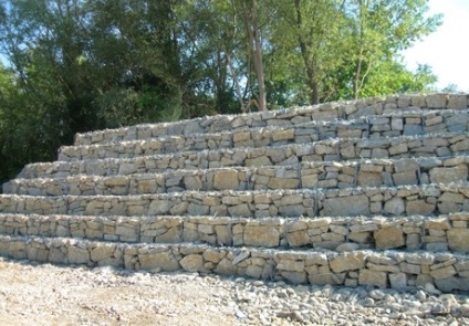 Gabion - a divat trend kerttervezés