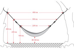 Hammock-makramé fonással kezük