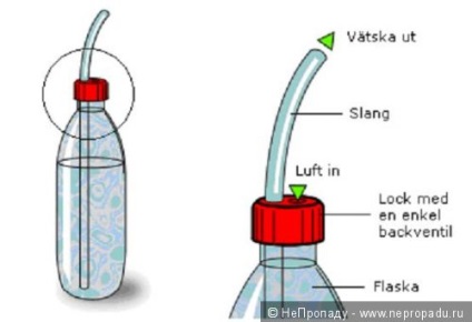 Hydrator, ivás rendszer, hogyan lehet a saját kezét