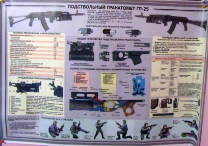 Podstvol'nyy gránátvető GP-25 (gránátvető) Podstvol'nyy gránátvető GP-25