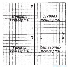 Melyik vonal a grafikonon egyenes arányosság