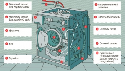 Mi a legjobb mosógép automata, félautomata gép, szárító, szárító vagy