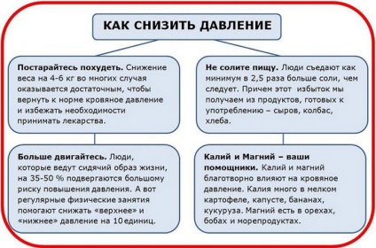 Hogyan lehet gyorsan csökkenteni a nyomást anélkül, hogy gyógyszert, ahogy gyorsan csökkentik a vérnyomást anélkül tabletták (nyomás) Hogyan lehet gyorsan csökkenteni a nyomást anélkül, hogy gyógyszert, ahogy gyorsan csökkentik a vérnyomást anélkül tabletták