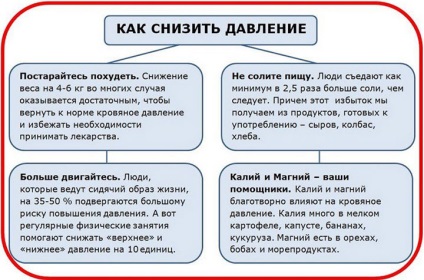 Hogyan lehet gyorsan csökkenteni a nyomást anélkül, hogy gyógyszert, ahogy gyorsan csökkentik a vérnyomást anélkül tabletták