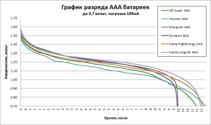Mi jövedelmezőbb vásárolni elemeket (akkumulátorok) Mi jövedelmezőbb vásárolni elemeket