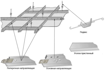 Hogyan szereljük szalagfüggöny a mennyezetre, hogy feszítő tartó és a mennyezet típusú Armstrong (függőleges) Hogyan erősíthető meg a függőleges redőnyök a mennyezetről, a mennyezetre szerelni, hogy a feszültség és az a fajta Armstrong
