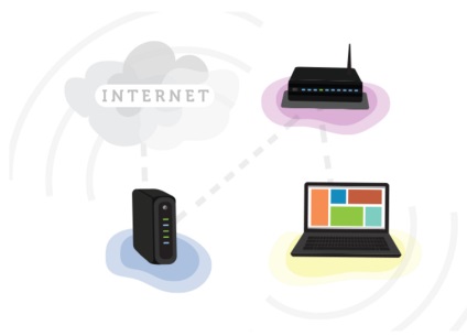 Hogyan hozzunk létre wi-fi router - hozzon létre egy vezeték nélküli hálózat