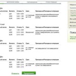 Hogyan kell megnyitni a betét a takarékpénztár az interneten, és hogyan lehet bezárni (a hozzájárulás Sberbank Online) Hogyan kell megnyitni a betét a takarékpénztár az interneten, és hogyan kell bezárni