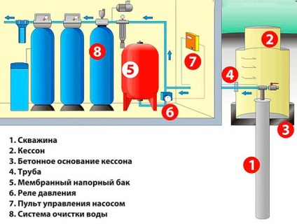 Hogyan válasszuk ki az akkumulátort a vízrendszer