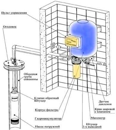 Hogyan válasszuk ki az akkumulátort a vízrendszer